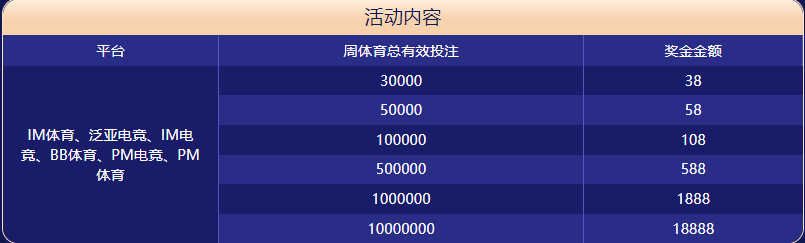 万博体育|平台登录入口体育大闯关